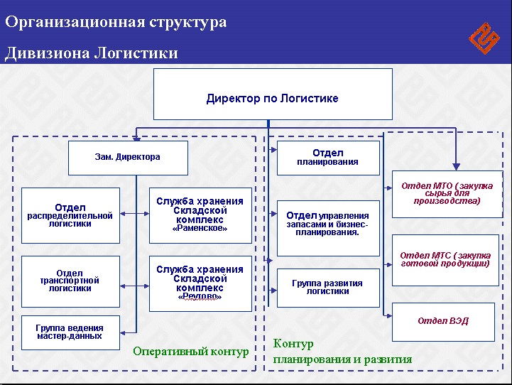 Дипломная работа: Глобалізація світогосподарських звязків